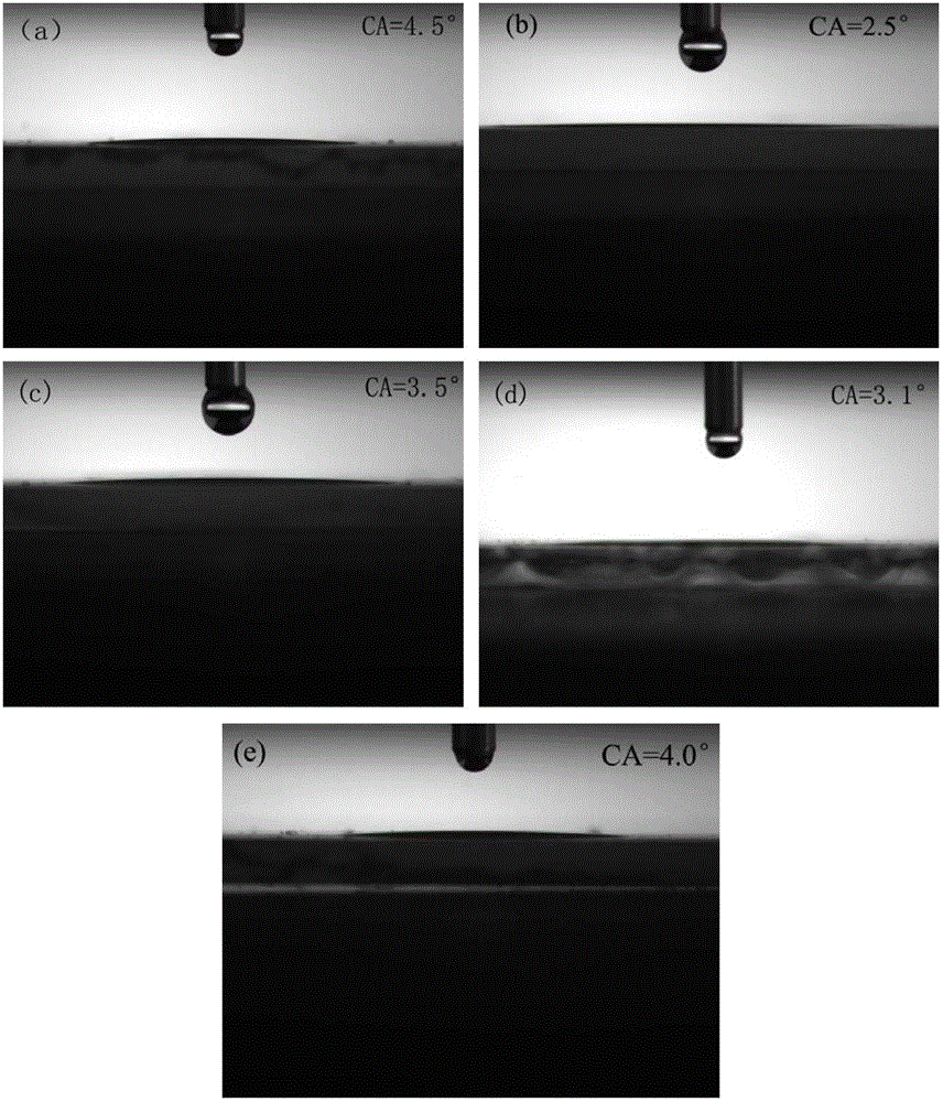 Natural super-hydrophilic porous TiO2/SiO2 composite thin film and preparation method thereof