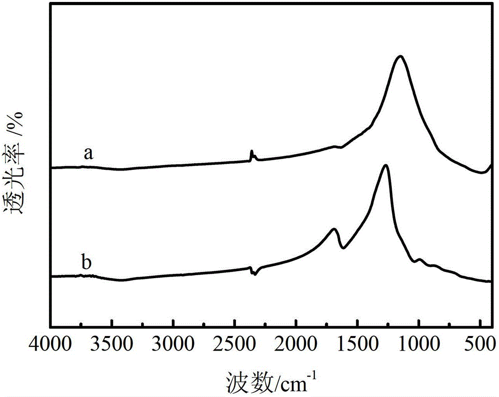 Natural super-hydrophilic porous TiO2/SiO2 composite thin film and preparation method thereof