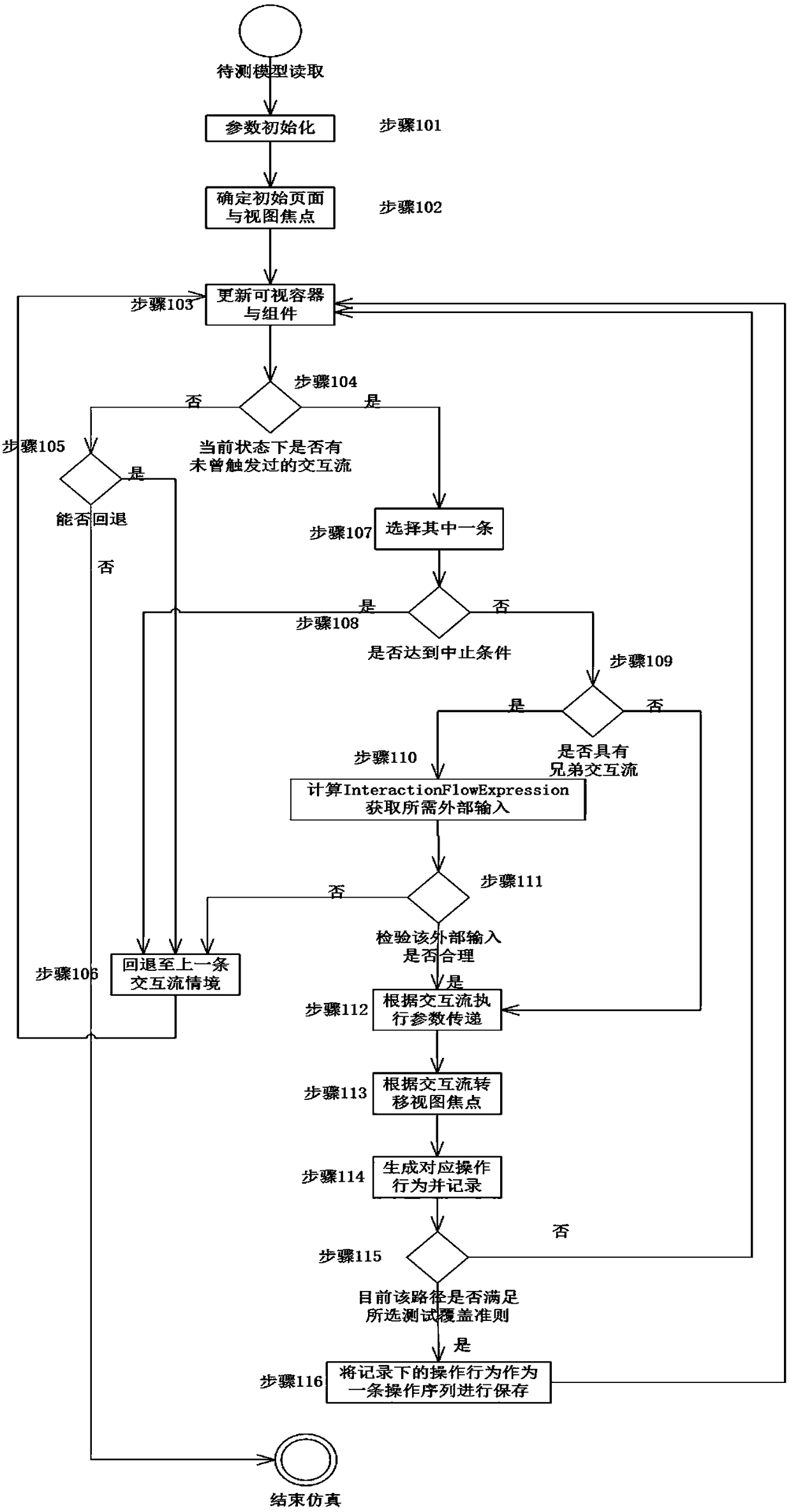 A test case generation method for mobile applications based on extended ifml