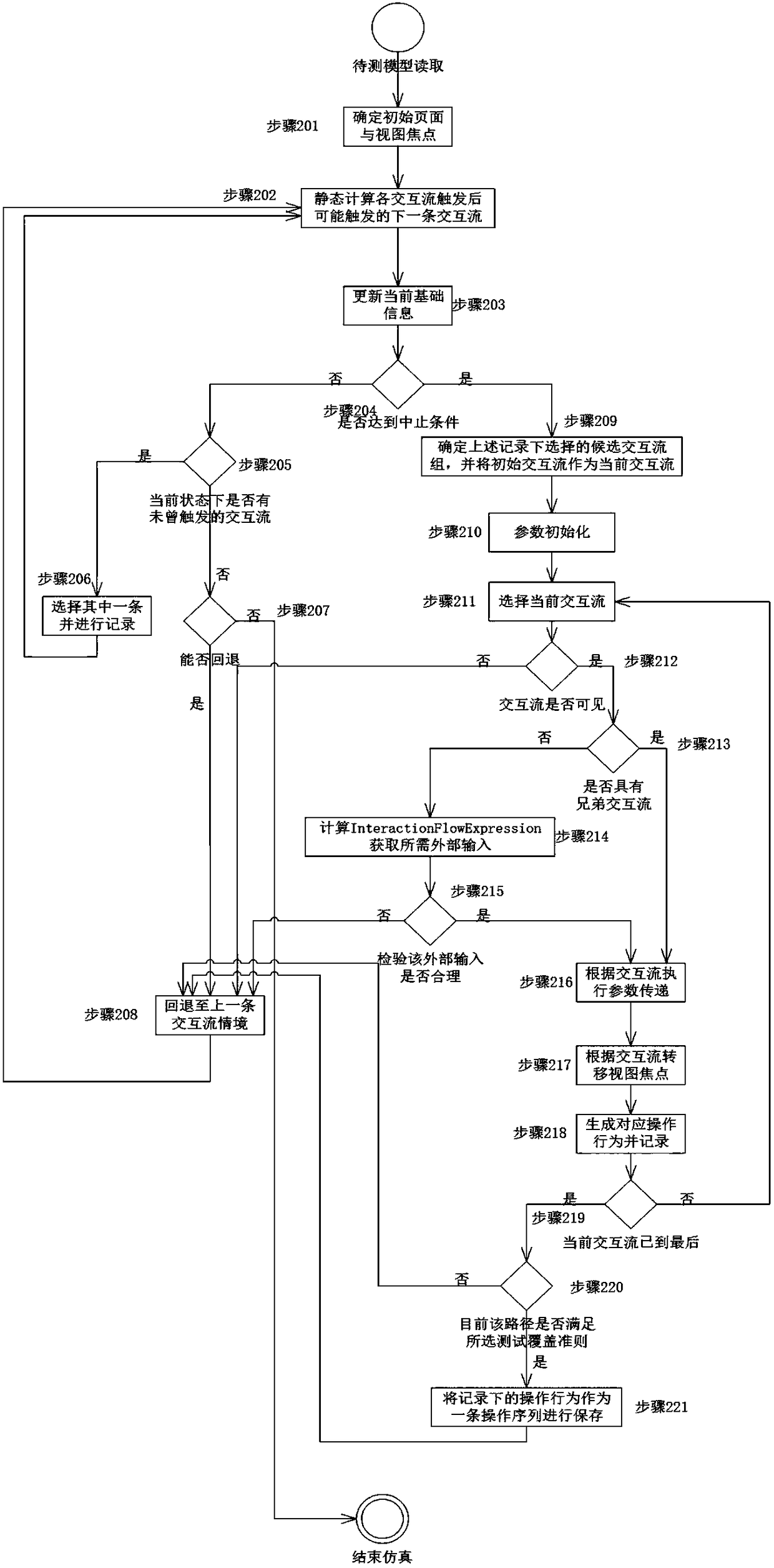 A test case generation method for mobile applications based on extended ifml