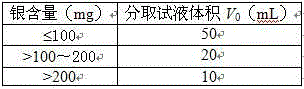 A kind of determination method of silver content in high bismuth material