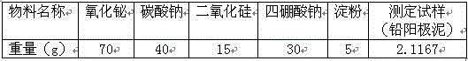 A kind of determination method of silver content in high bismuth material