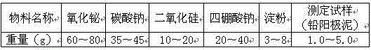 A kind of determination method of silver content in high bismuth material