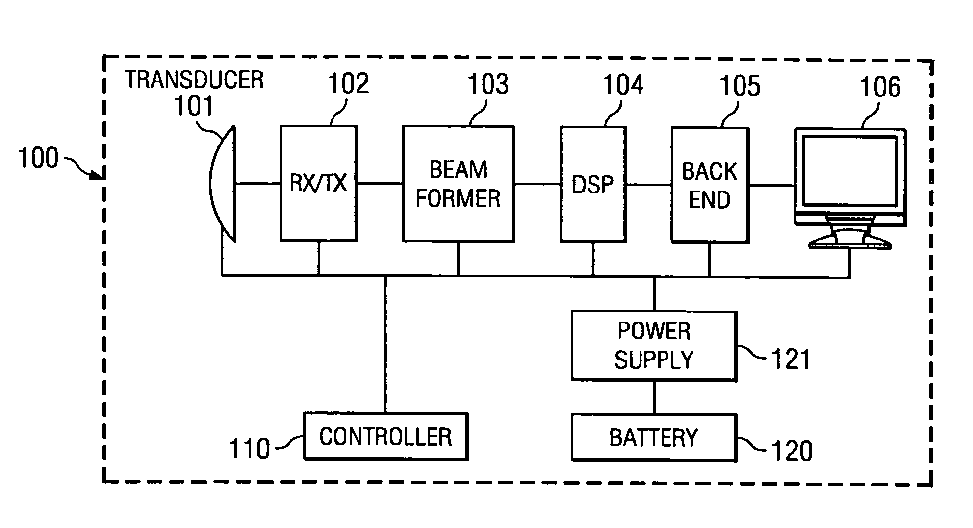 Ultrasound system power management