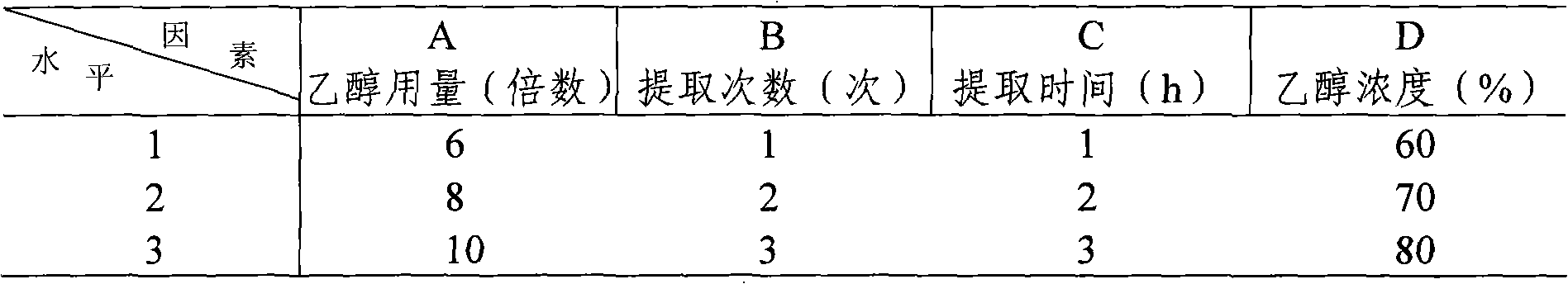 Health care step-down tea and preparation method thereof