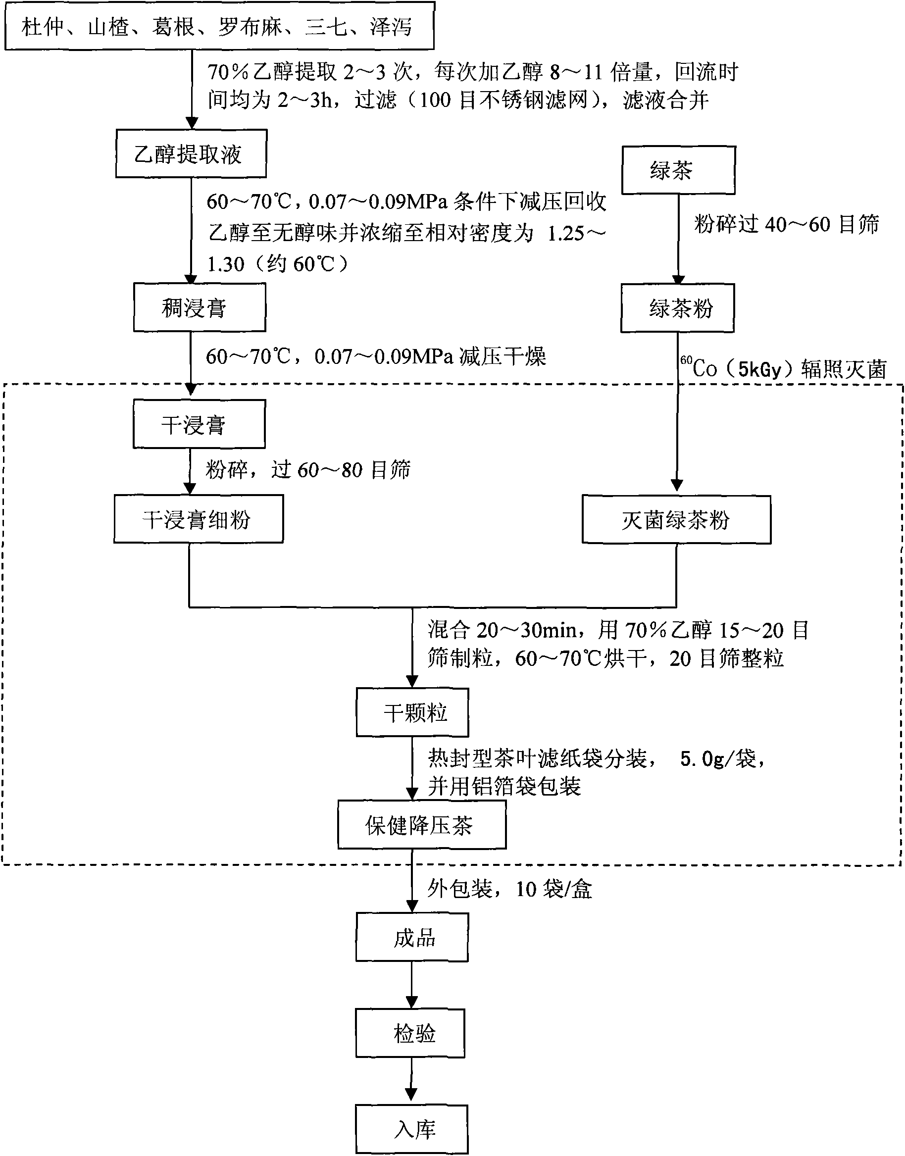 Health care step-down tea and preparation method thereof