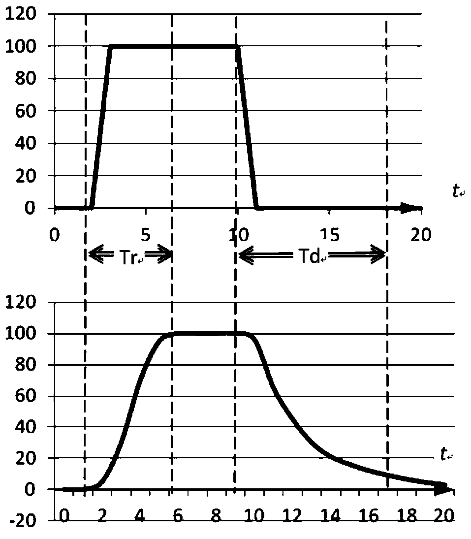 Method and system for converting time domain signals into frequency domain signals