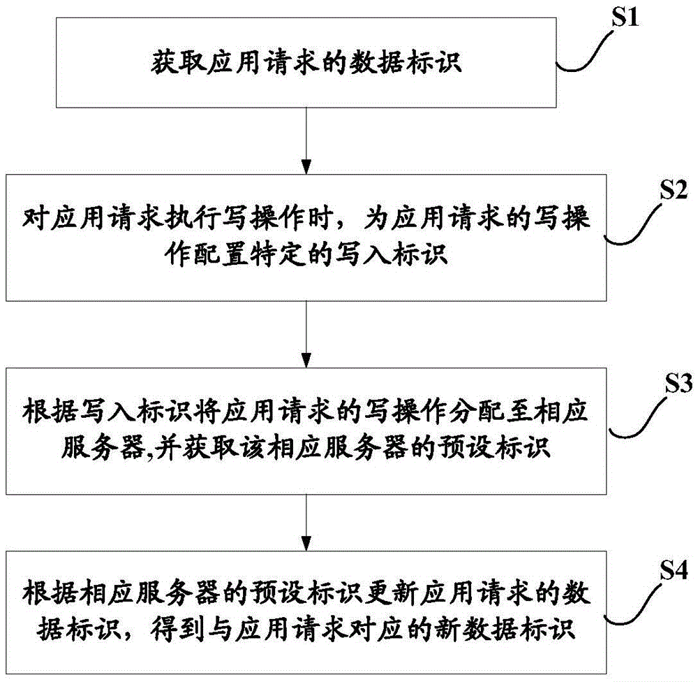 Load balancing method and apparatus