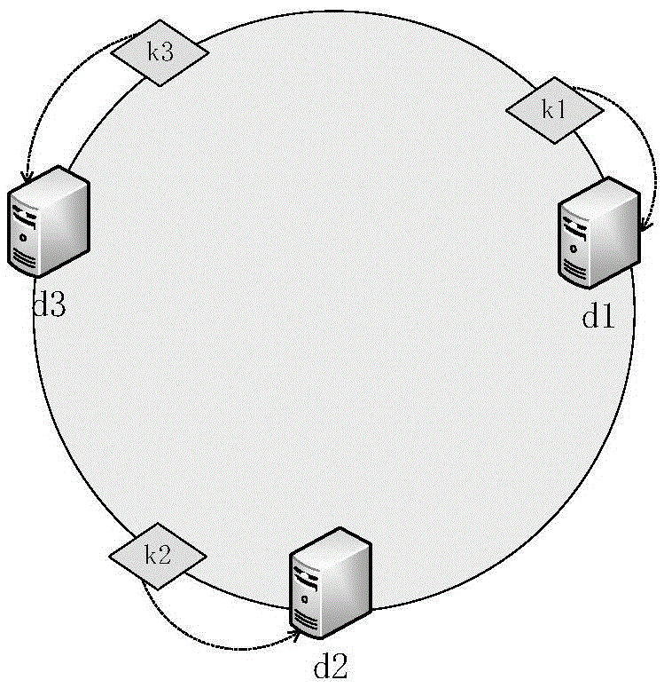 Load balancing method and apparatus