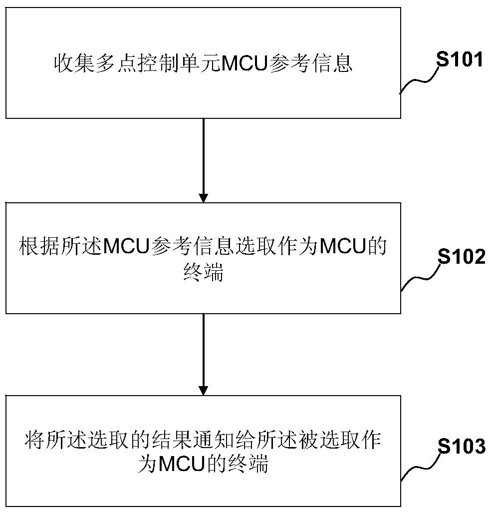 A multi-party real-time communication control method, device and system