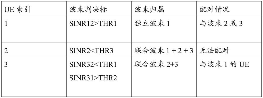 Pucch space division multiplexing method and network side equipment