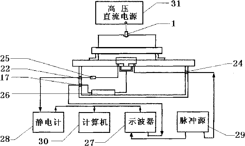 PEA space charge test device capable of testing conductive current