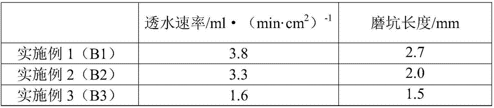 Composition for preparing flexible water permeable brick and flexiblewater permeable brick