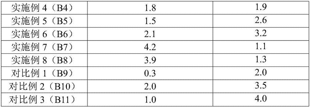 Composition for preparing flexible water permeable brick and flexiblewater permeable brick