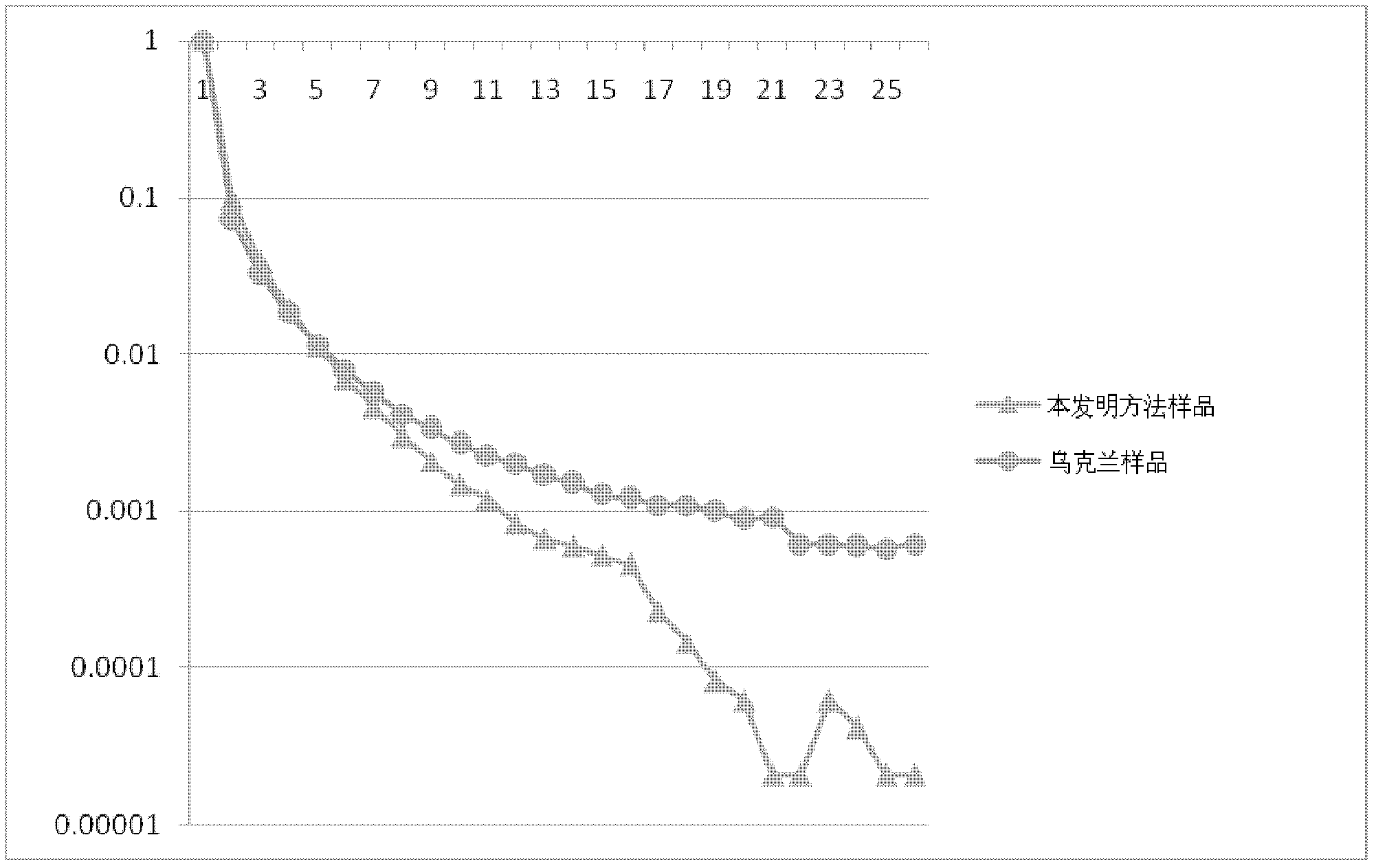 Bridgman method growth process of cesium iodide and thallium-doped cesium iodide monocrystalline