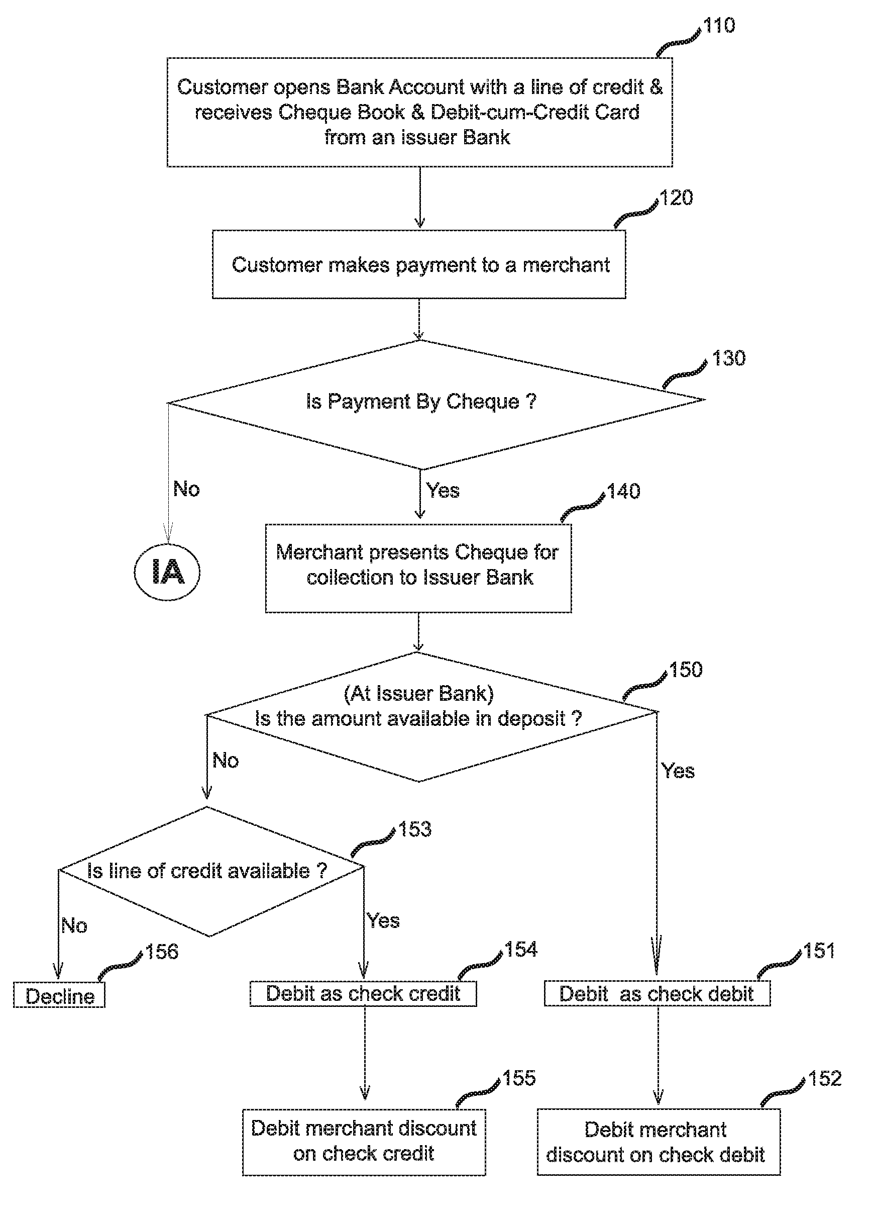 Payment system for travelers and other checks and a debit cum credit card