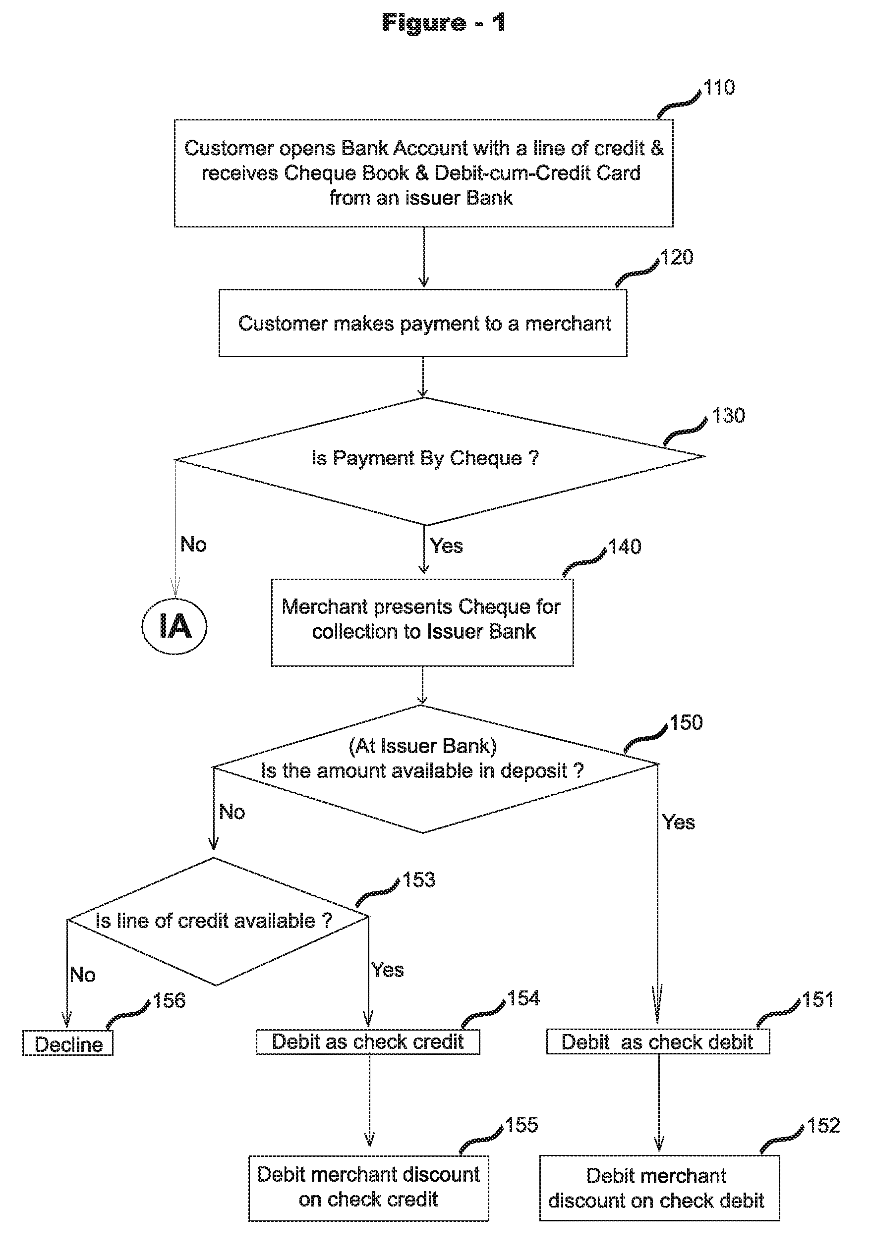 Payment system for travelers and other checks and a debit cum credit card