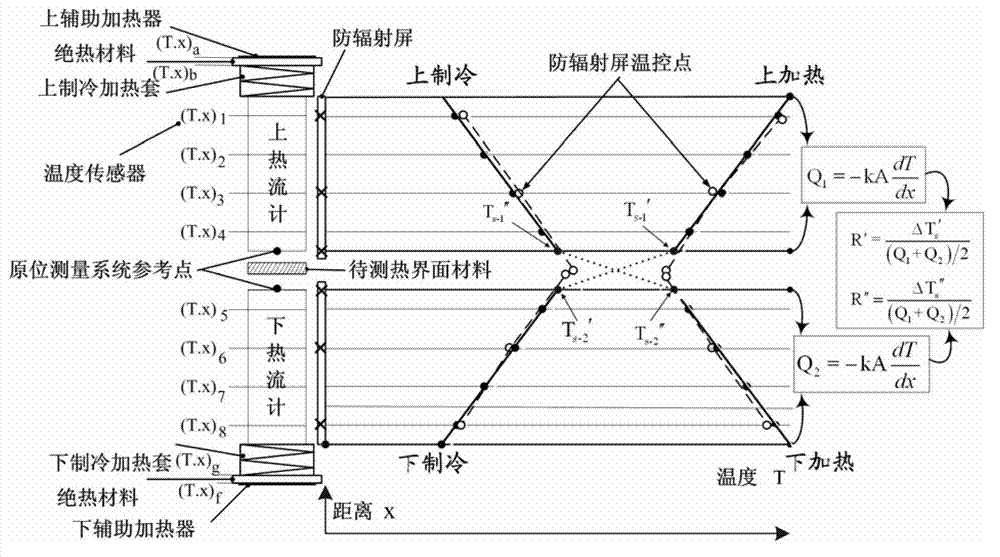 High-accuracy method for testing thermal interface material