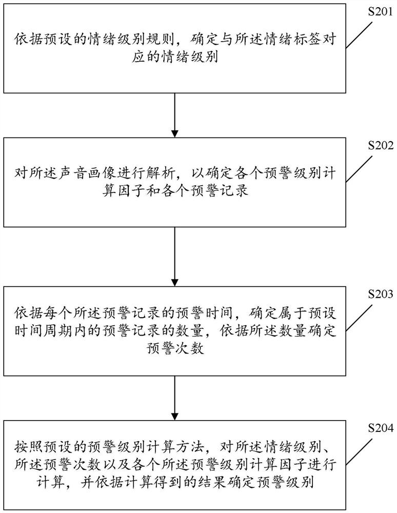 Customer service switching method and device
