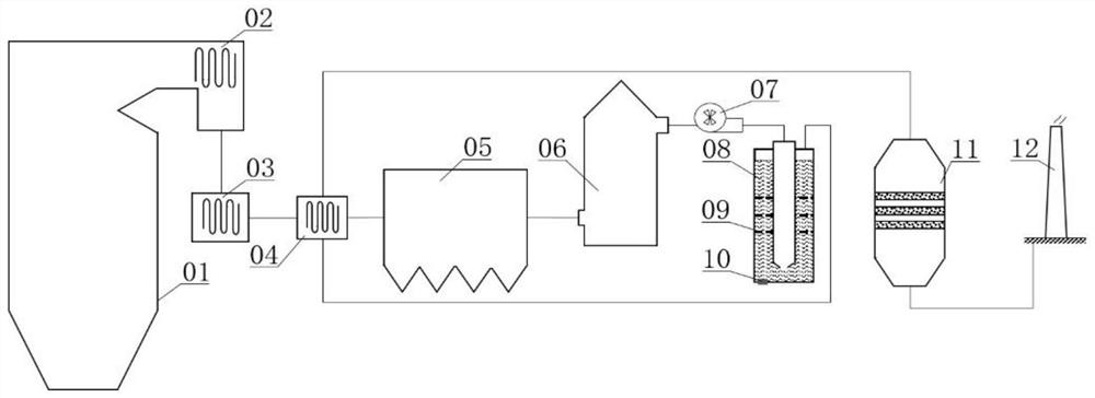 System and method for ultra-low emission of boiler flue gas