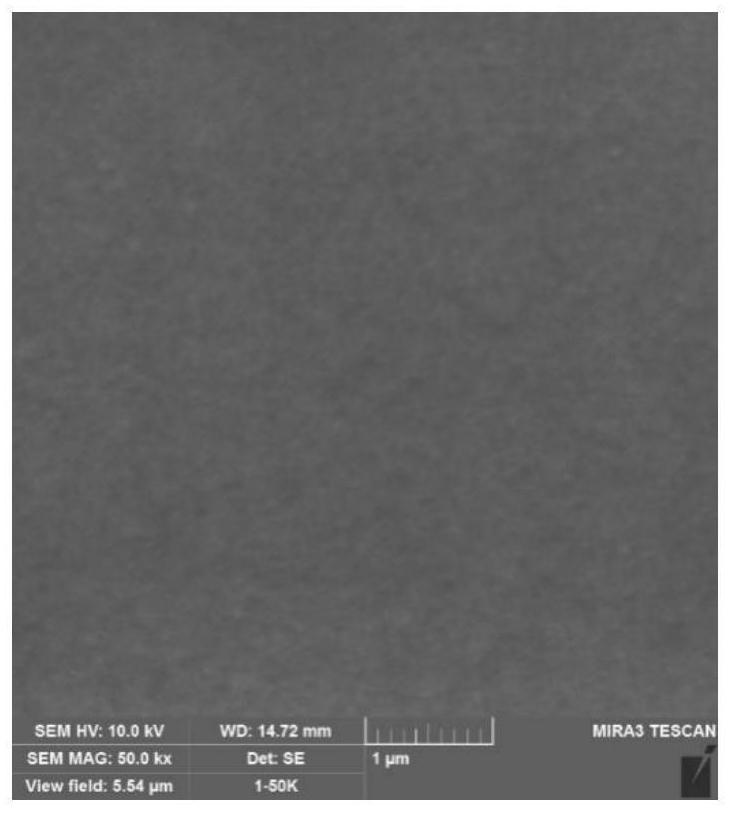 Preparation method of a heat-insulating, anti-fog, self-cleaning superhydrophilic transparent coating