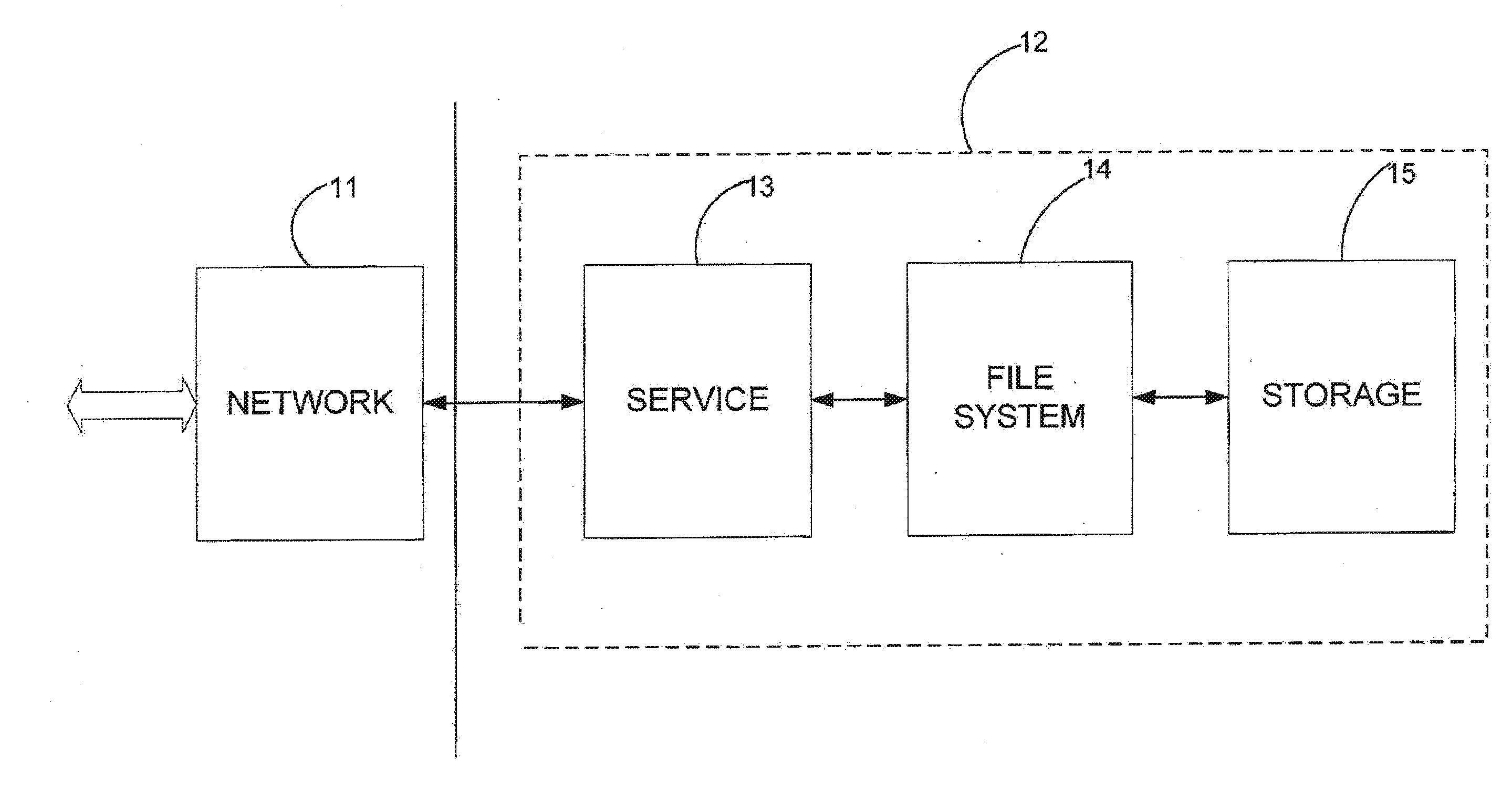 System for queue based object cloning