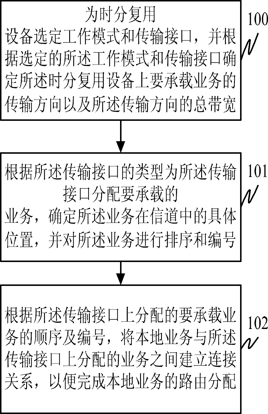 Method and device for processing routing of time division multiplexing service