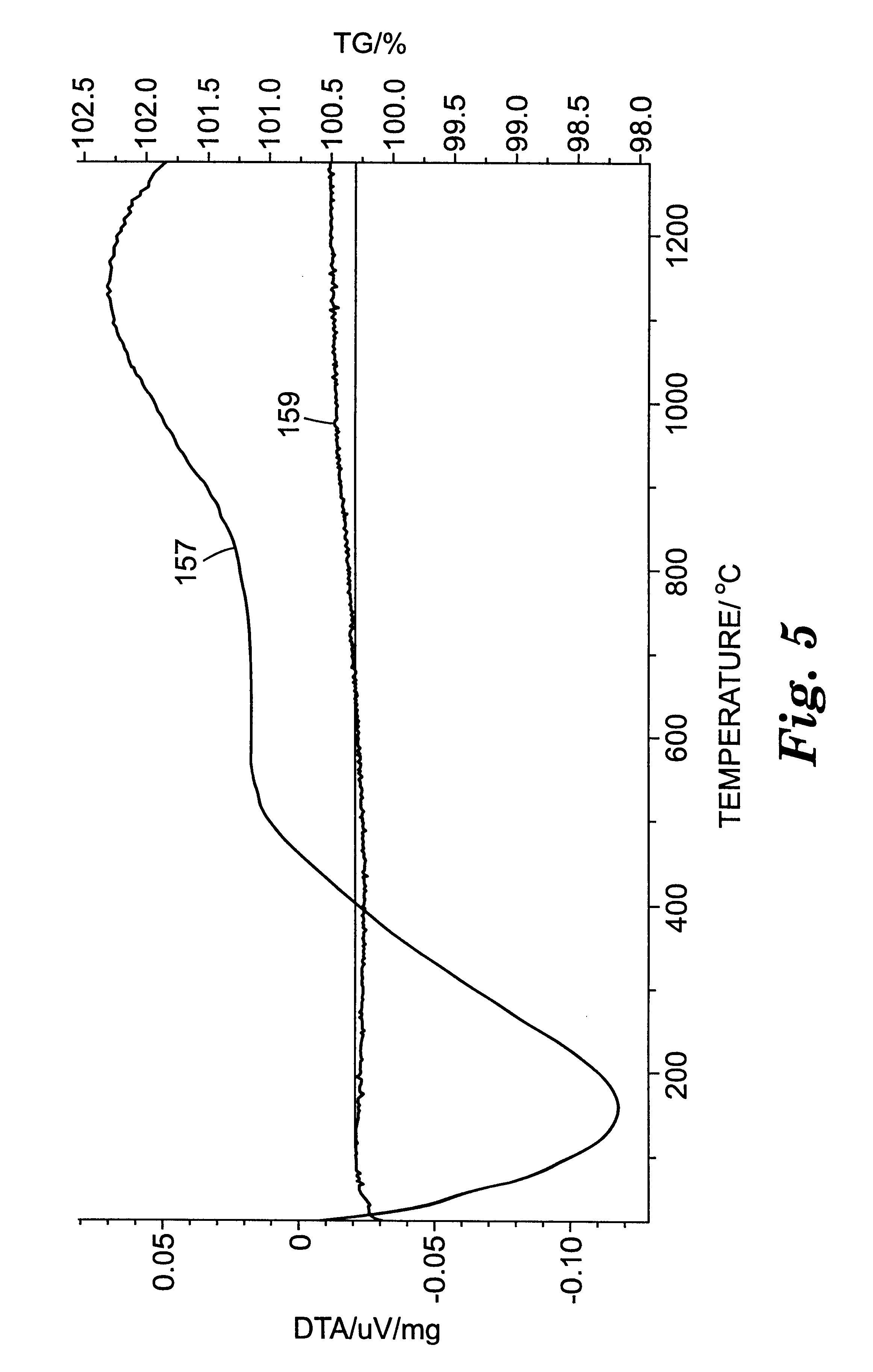 Fused abrasive particles, abrasive articles, and methods of making and using the same