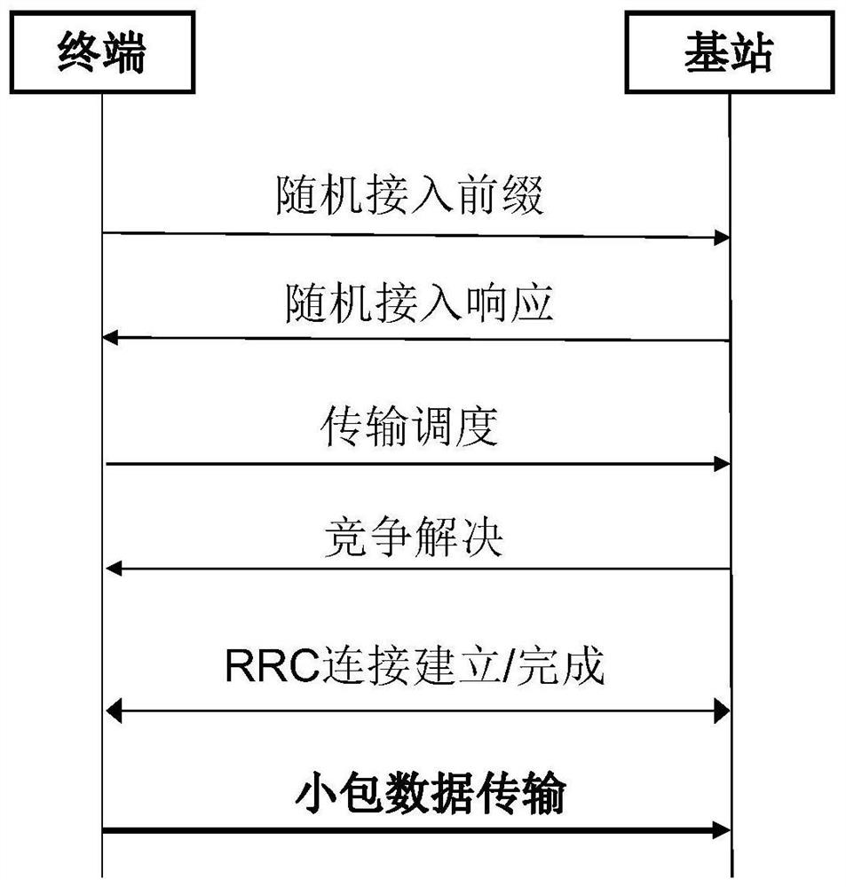 Terminal management method, terminal management system, computer equipment and storage medium