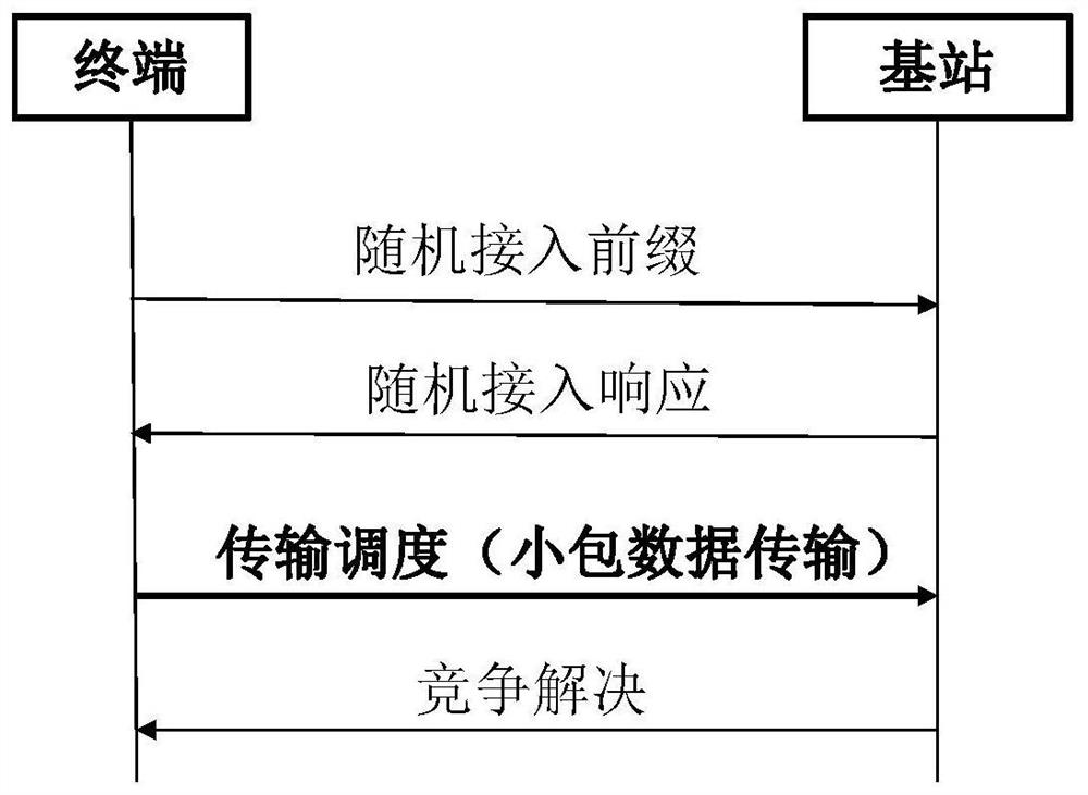 Terminal management method, terminal management system, computer equipment and storage medium