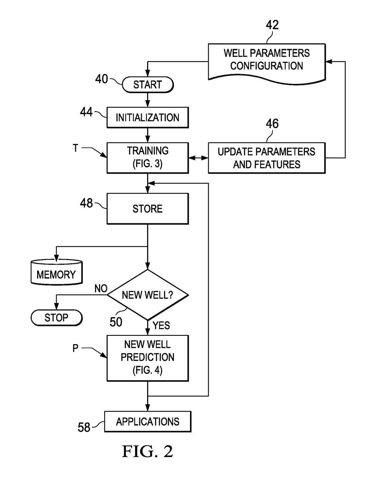 Well performance classification using artificial intelligence and pattern recognition