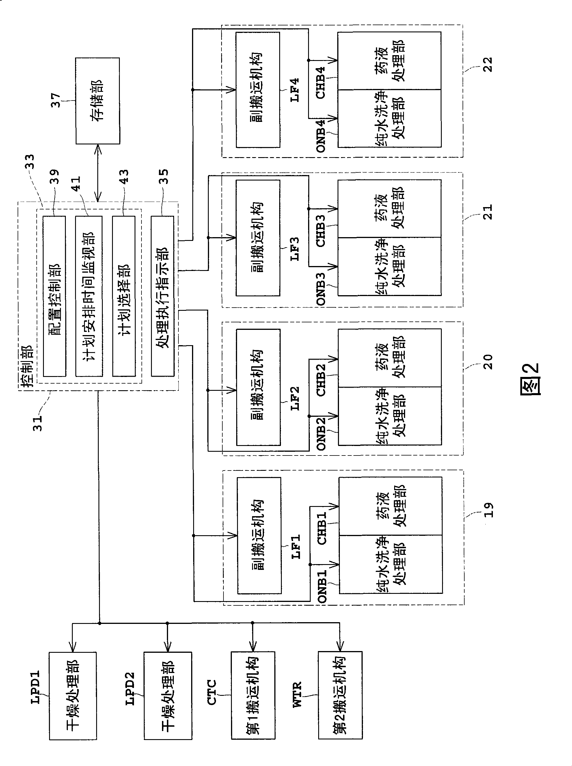 Scheduling method and program for a substrate treating apparatus