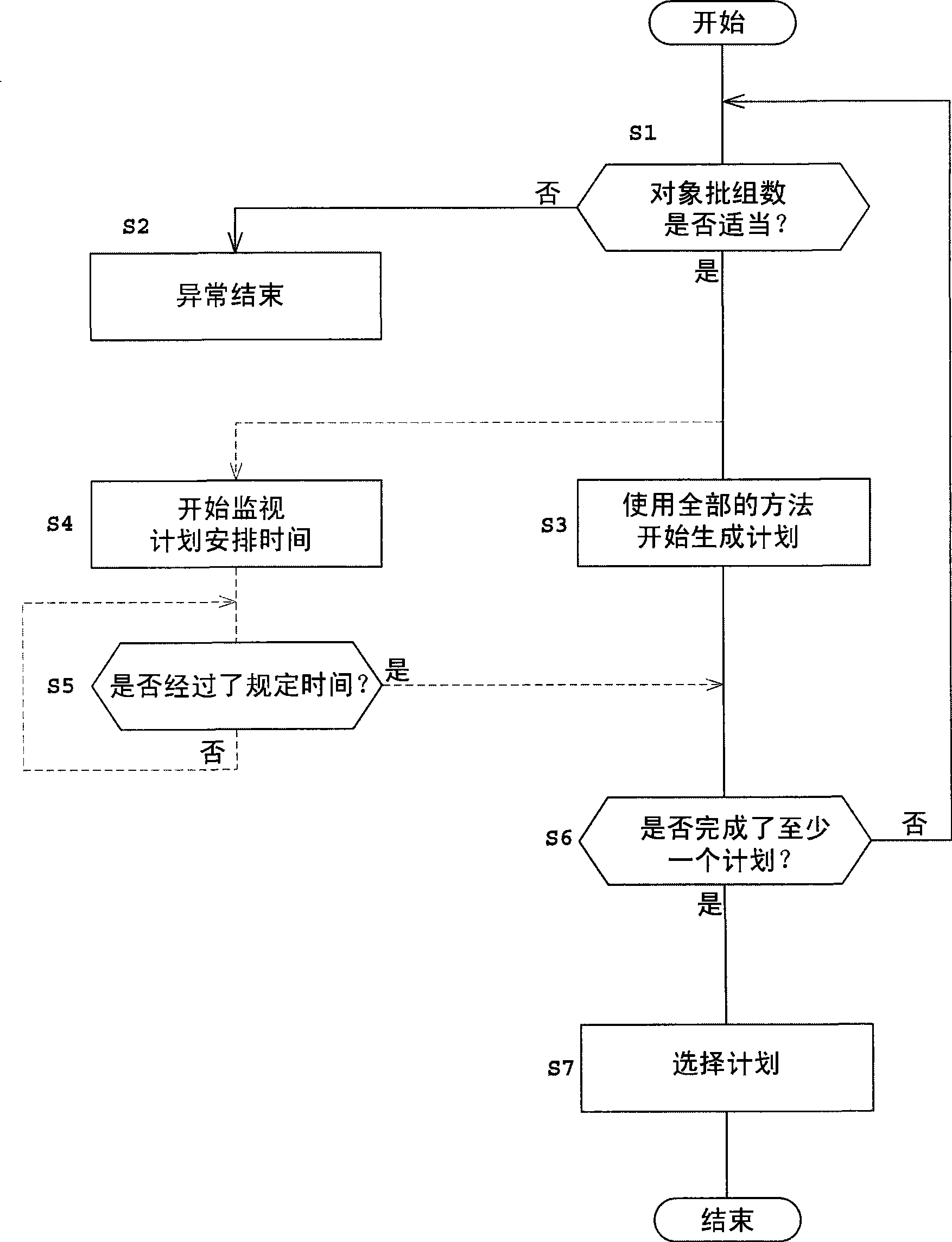 Scheduling method and program for a substrate treating apparatus