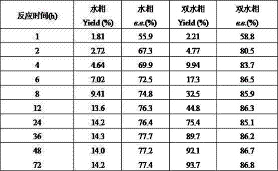 Method for preparing (S)-(4-chlorphenyl)-(pyridine-2-yl)-methanol by utilizing microbial catalysis