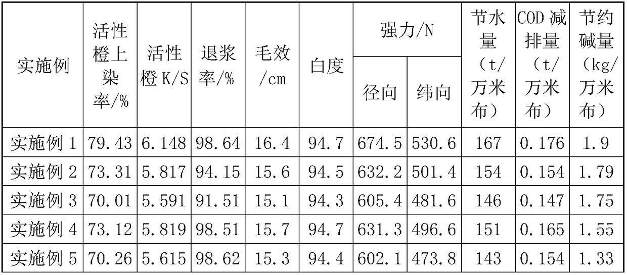 The pre-treatment process of cotton woven fabrics and the formula of desizing working solution