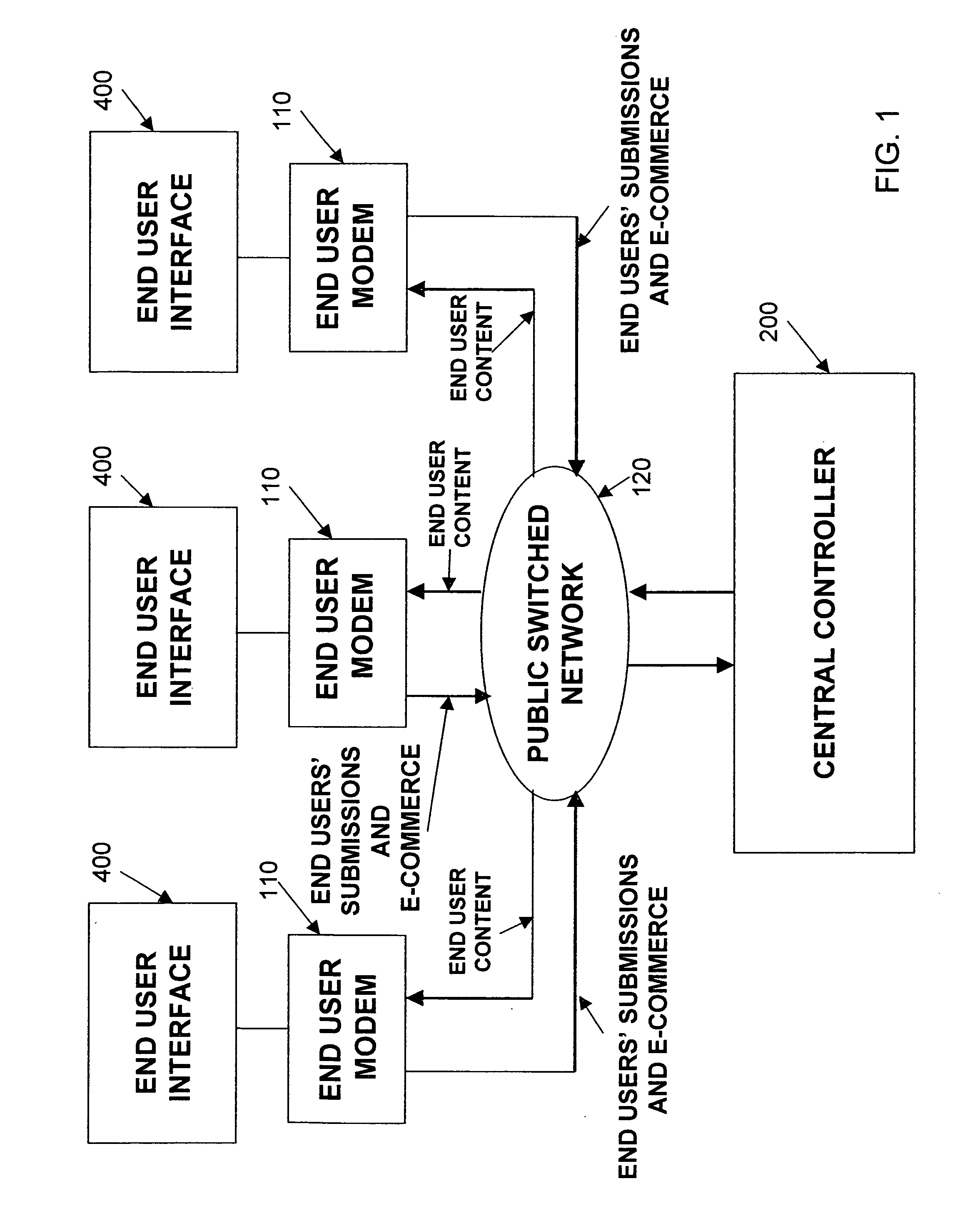 Process for creating media content based upon submissions received on an electronic multi-media exchange