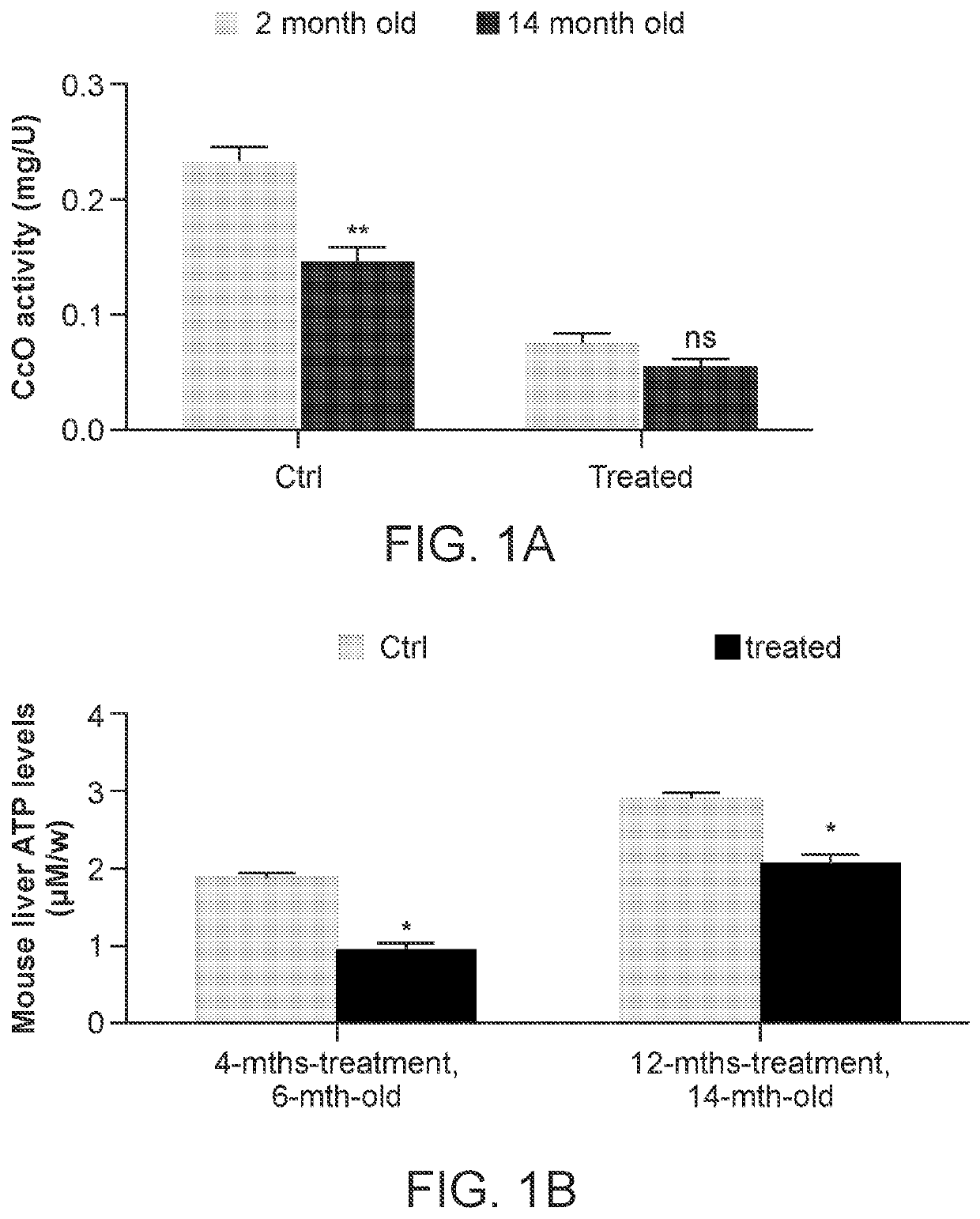 Mitochondrial modulation to improve metabolic syndrome during aging