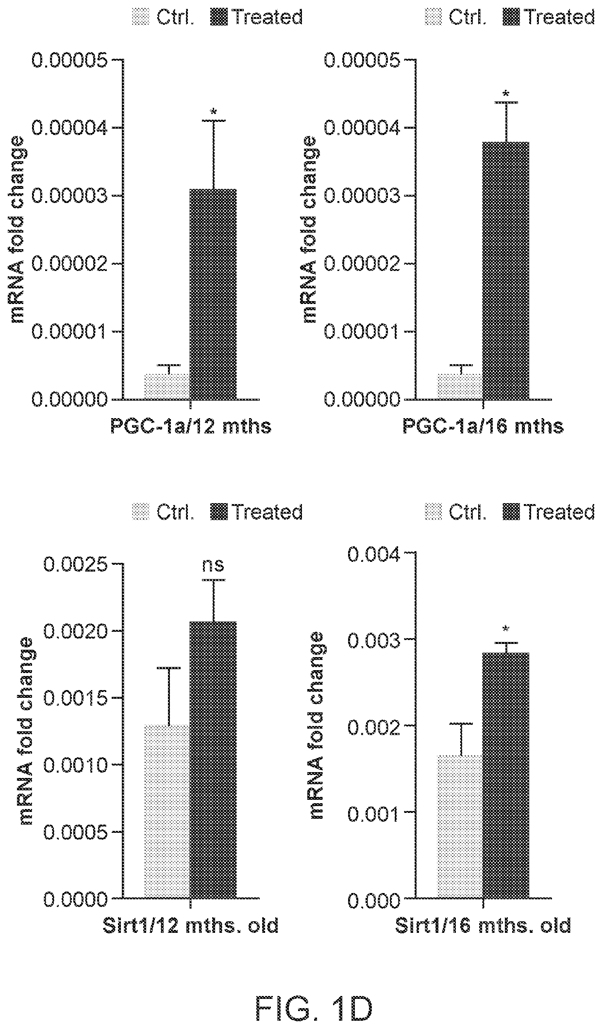 Mitochondrial modulation to improve metabolic syndrome during aging