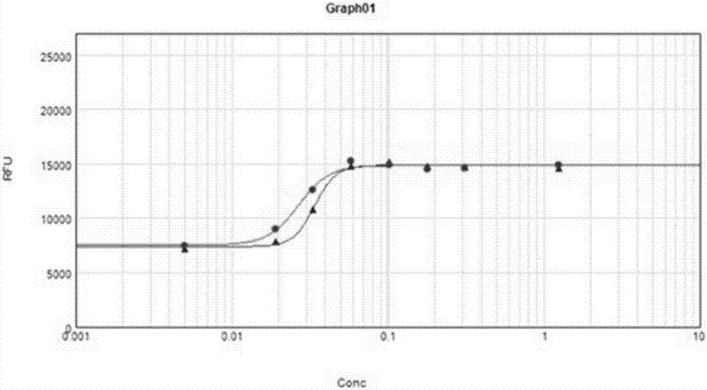 Detection method of biological activity of vascular endothelial growth factors and application