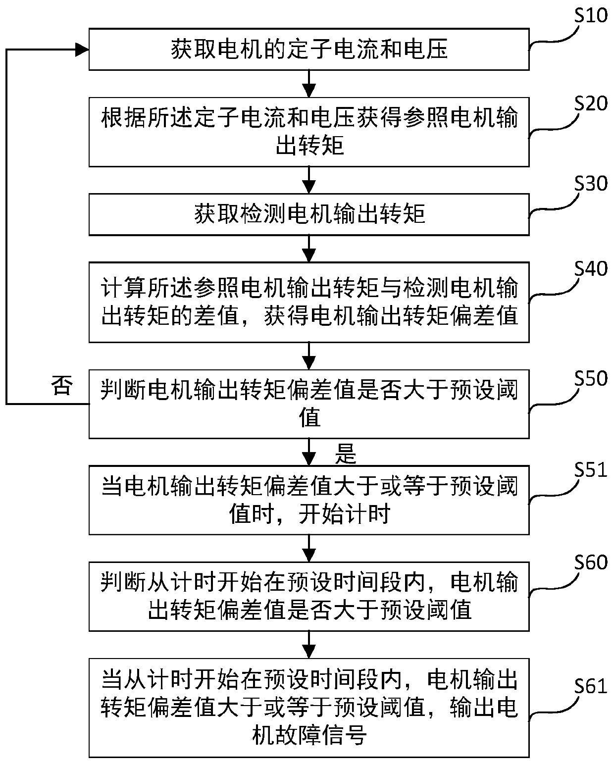 Abnormal operation detection method and device for asynchronous motor