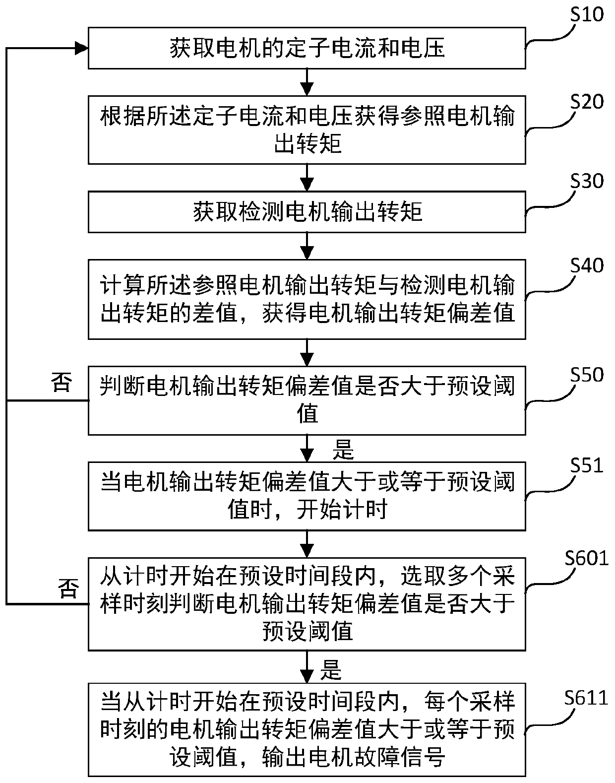 Abnormal operation detection method and device for asynchronous motor