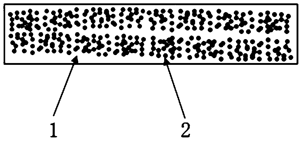 Resin matrix composite and preparing method thereof