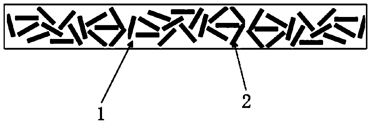 Resin matrix composite and preparing method thereof