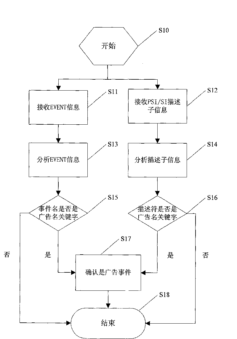 Program recording method and recording device thereof