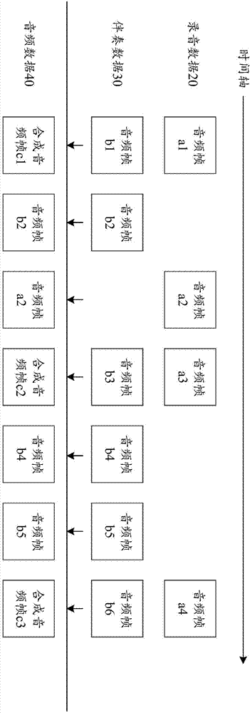 Audio data transmission method and device