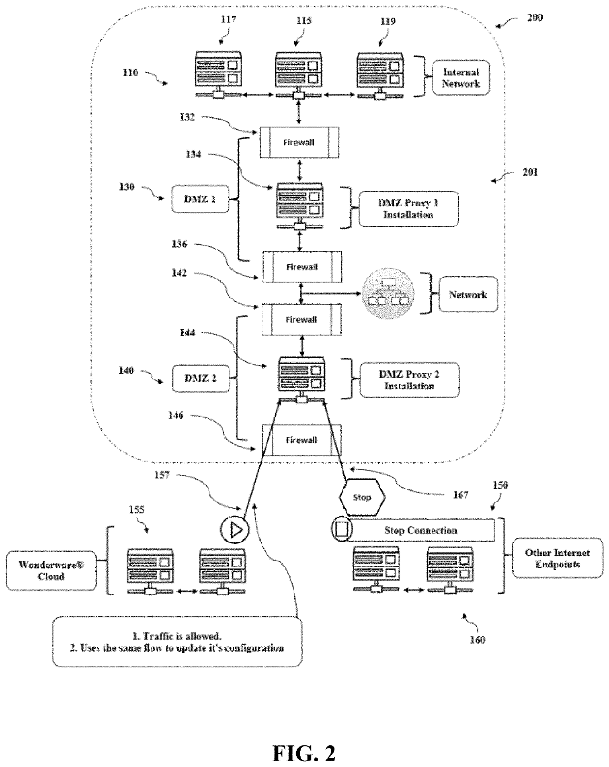 Server and system for secure configuration push for dmz proxy clients