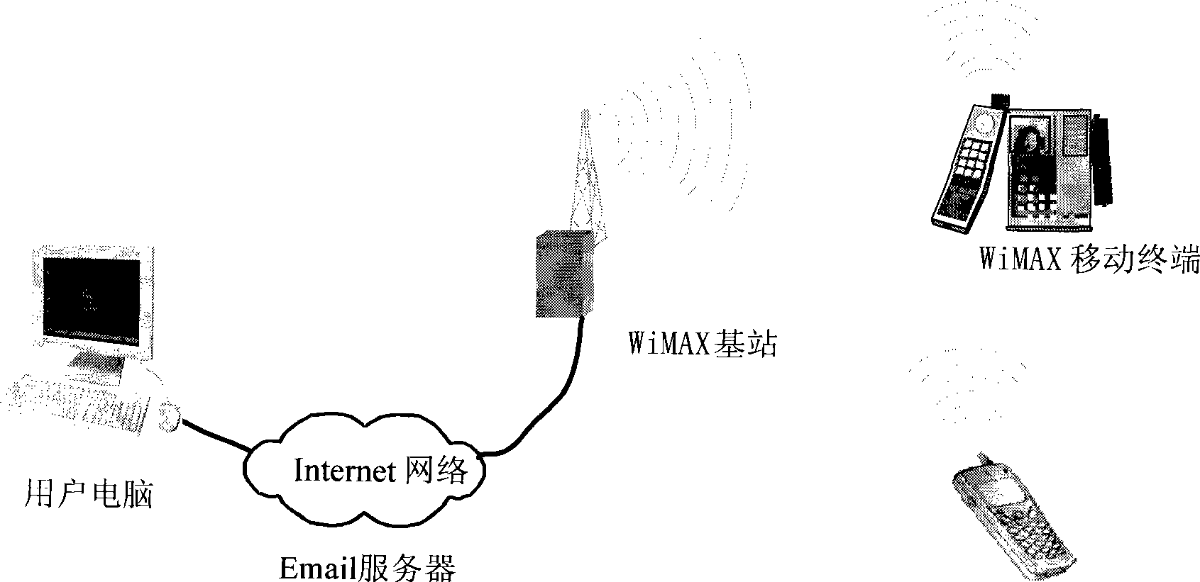 Method for realizing micro-wave access global inter communication mobile terminal calling transfer and information notification