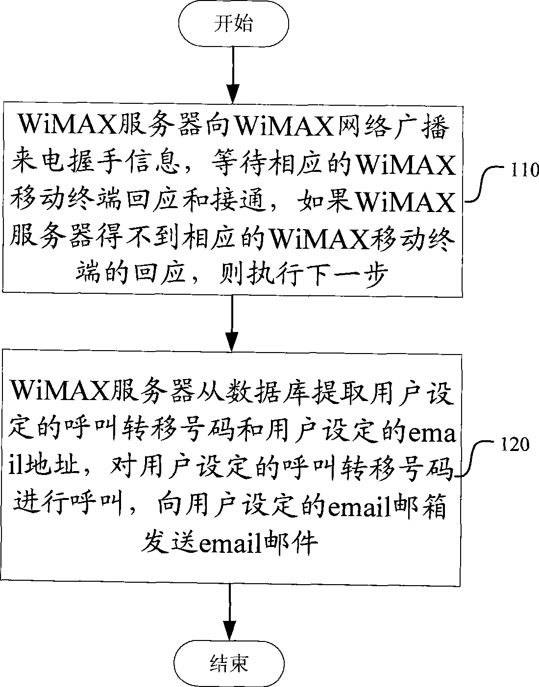 Method for realizing micro-wave access global inter communication mobile terminal calling transfer and information notification