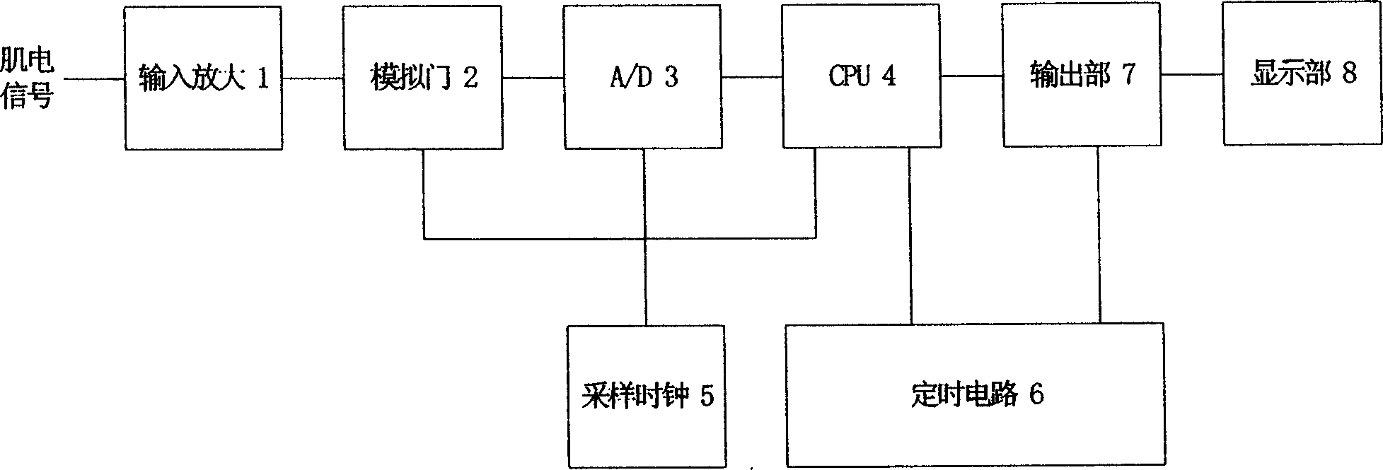 Muscle bioelectricity biofeedback instrument possessing range and sensitivity automatic adjusting device