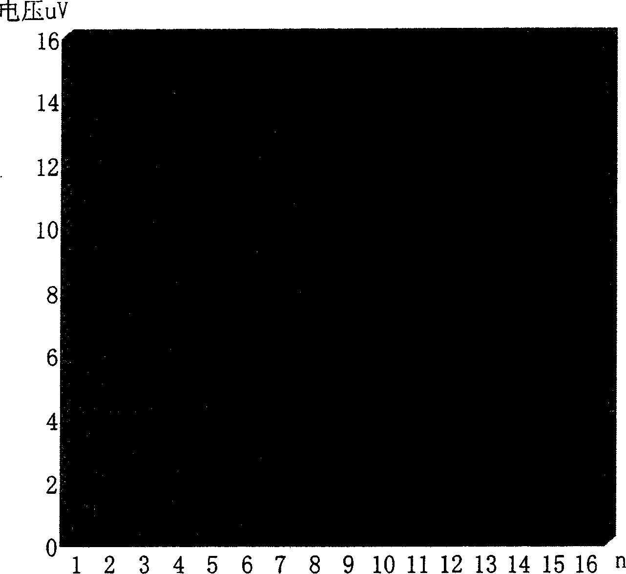 Muscle bioelectricity biofeedback instrument possessing range and sensitivity automatic adjusting device